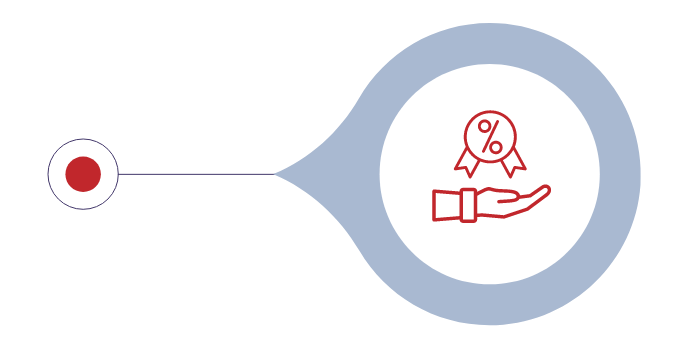 Trial Offer and Cost Transparency